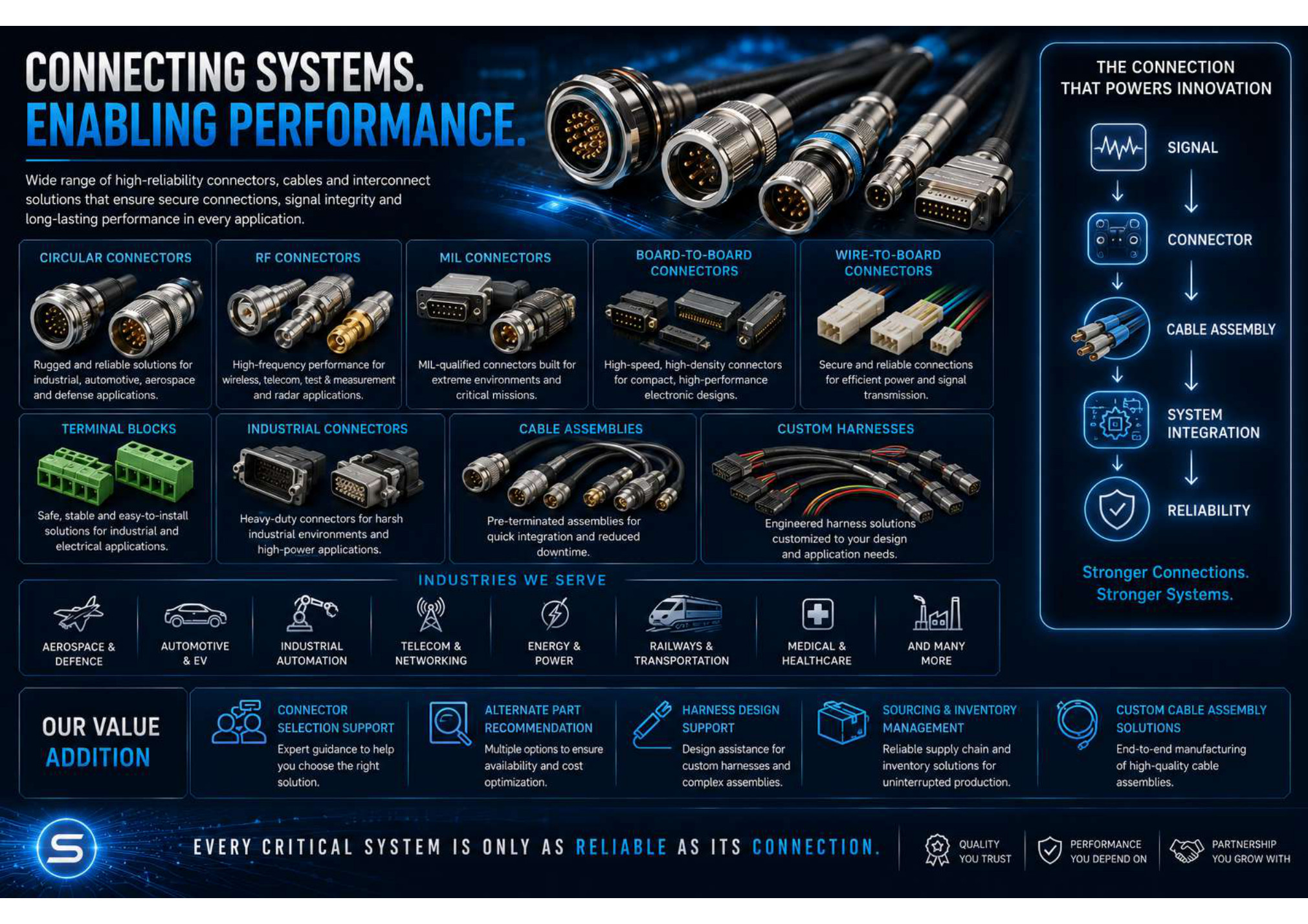 Connectors & Cable portfolio visual