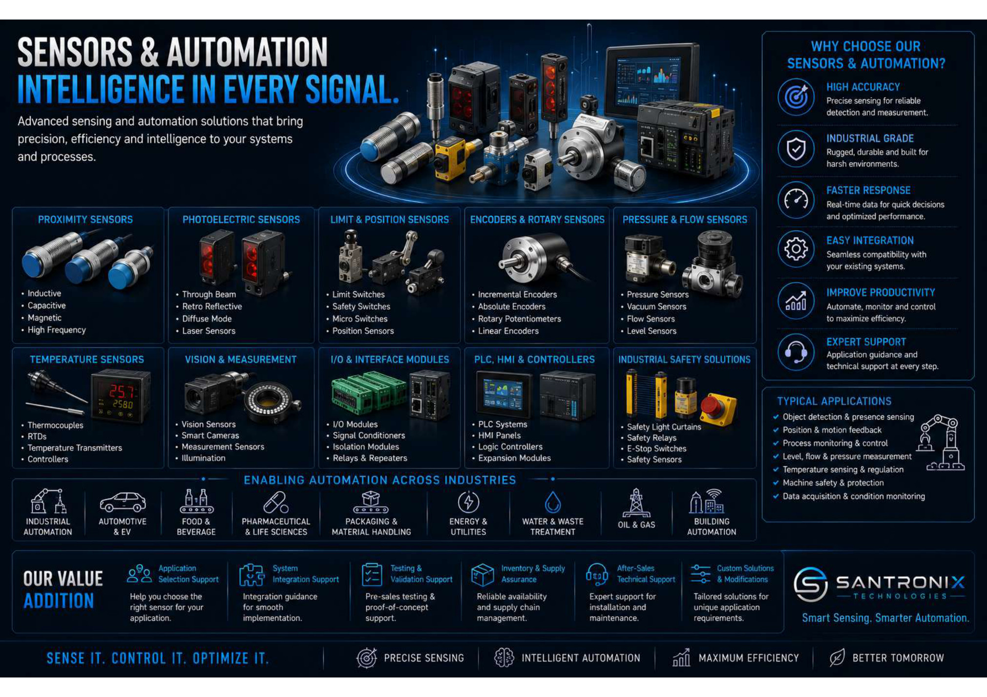 Sensors & Automation portfolio visual
