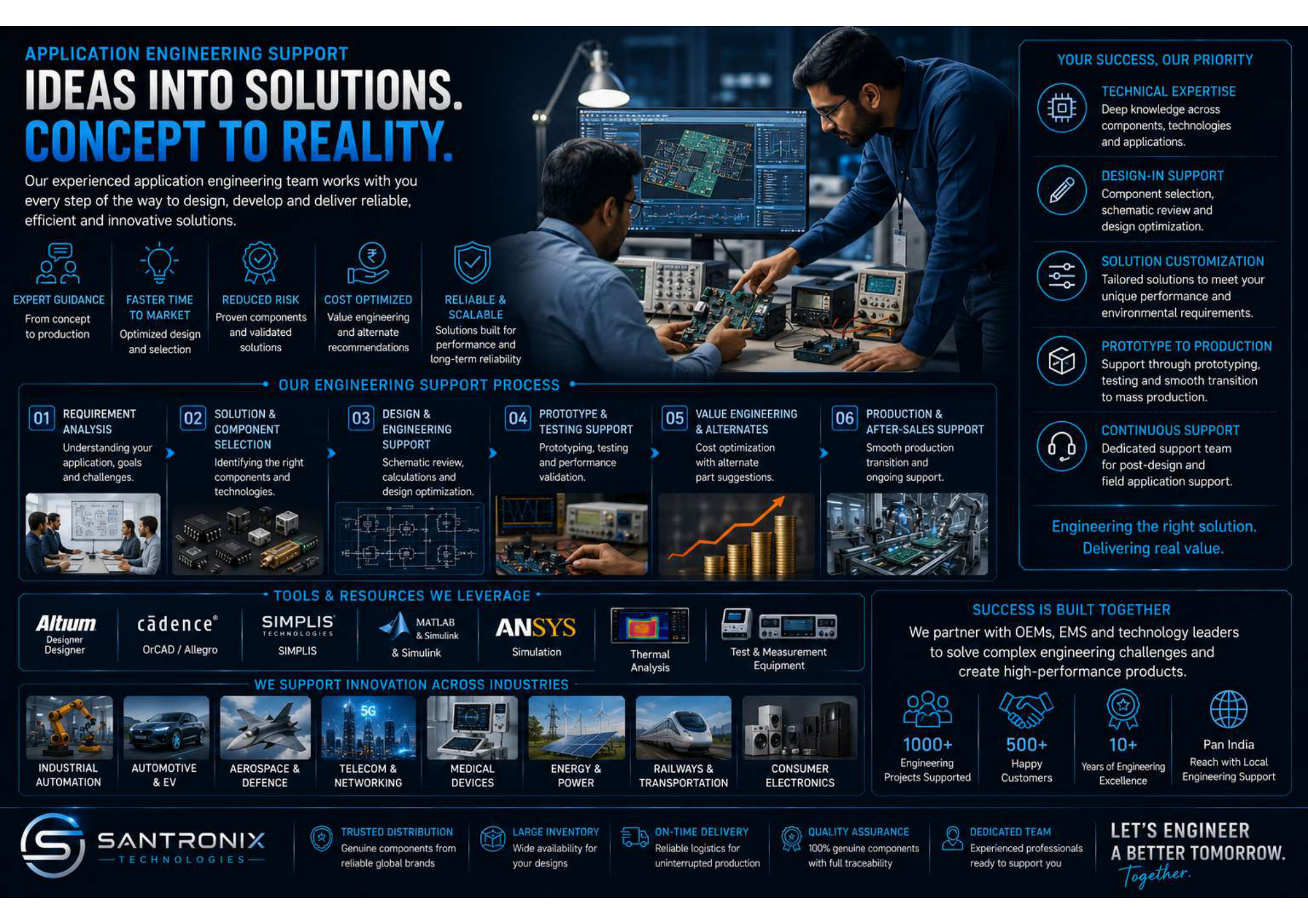 Santronix application engineering