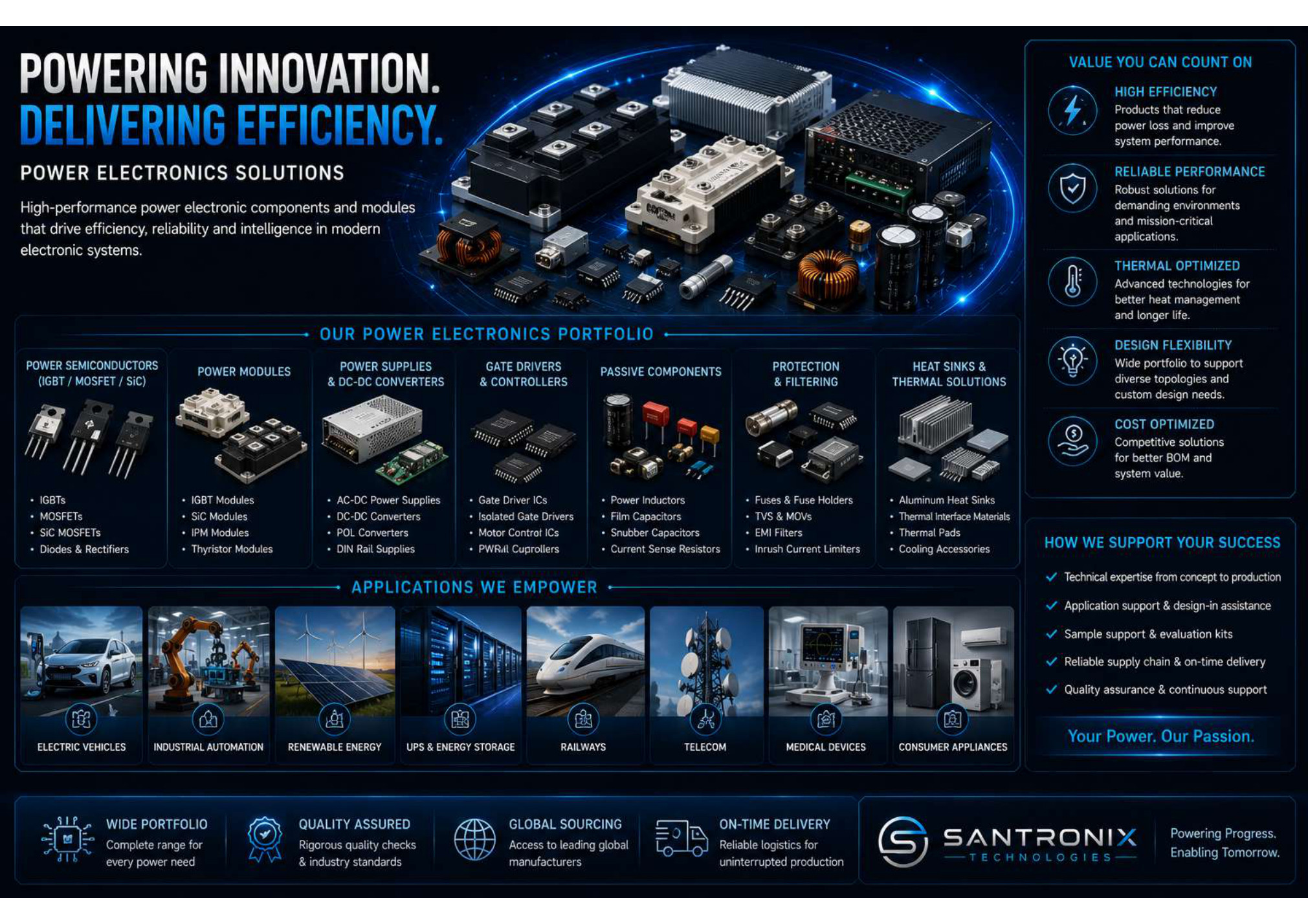 Power Electronics portfolio visual