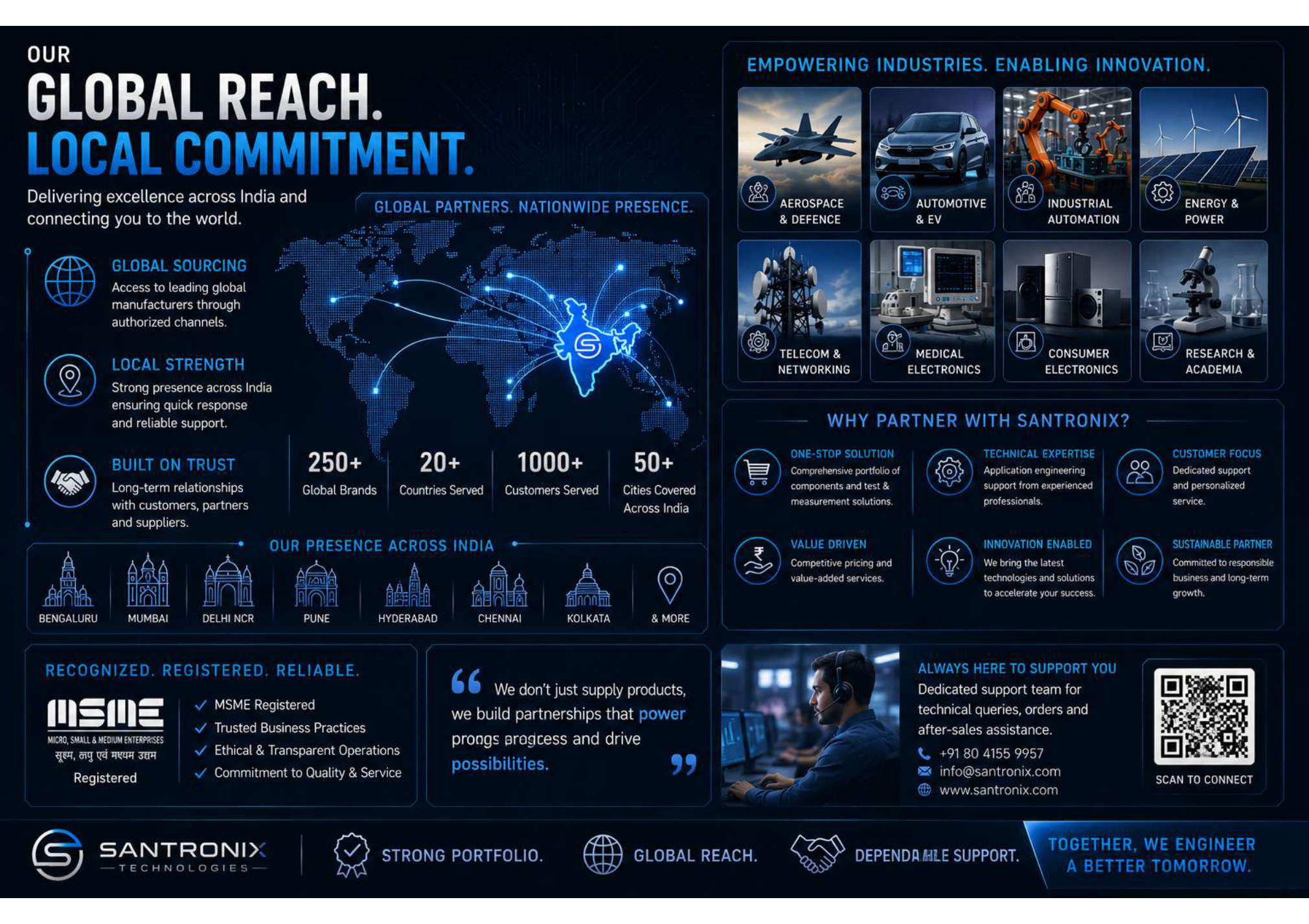 Santronix global reach