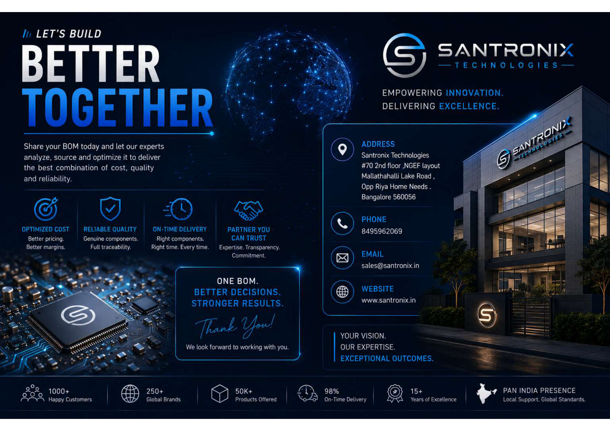 Santronix contact page