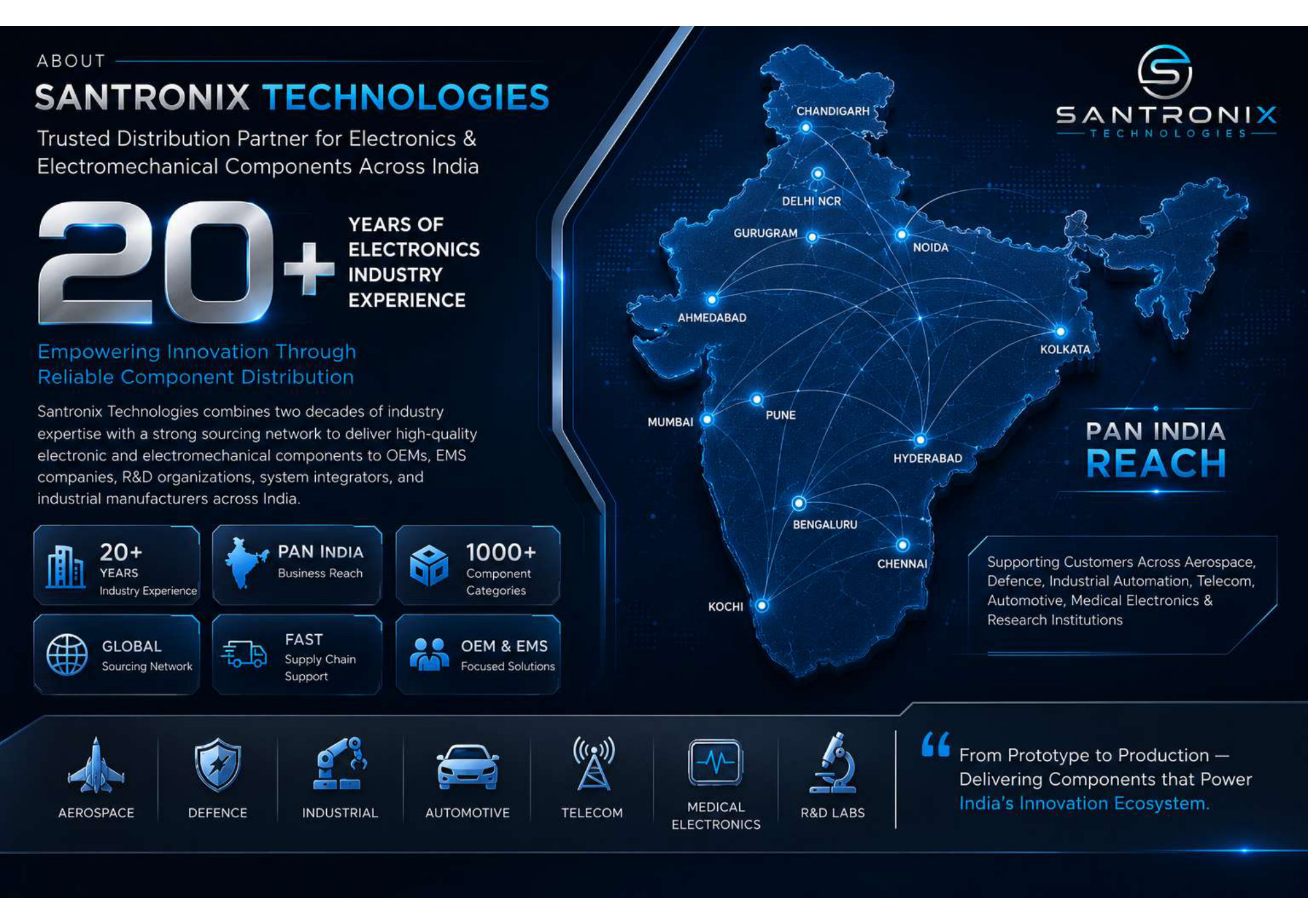 Santronix About page
