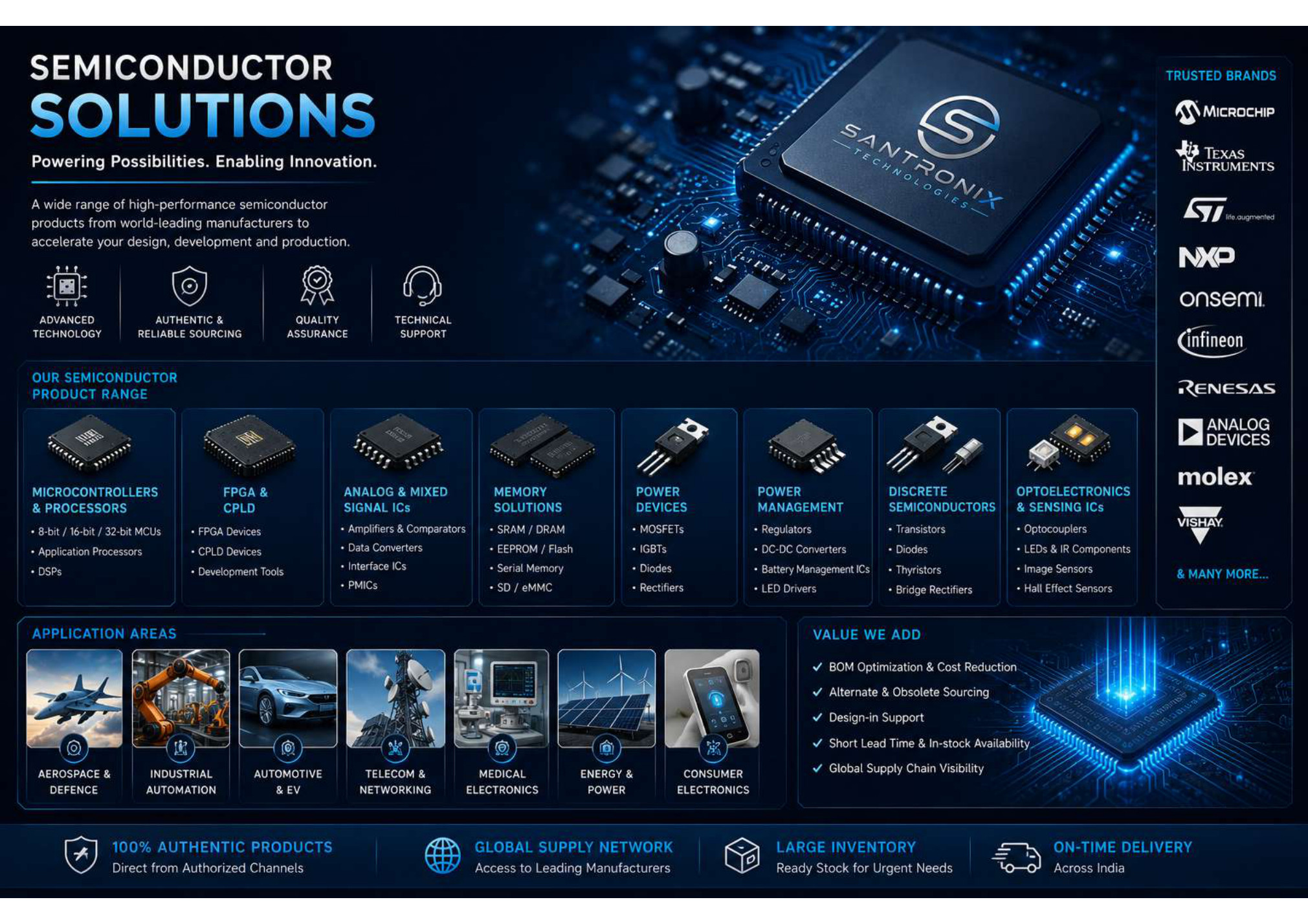 Semiconductors portfolio visual