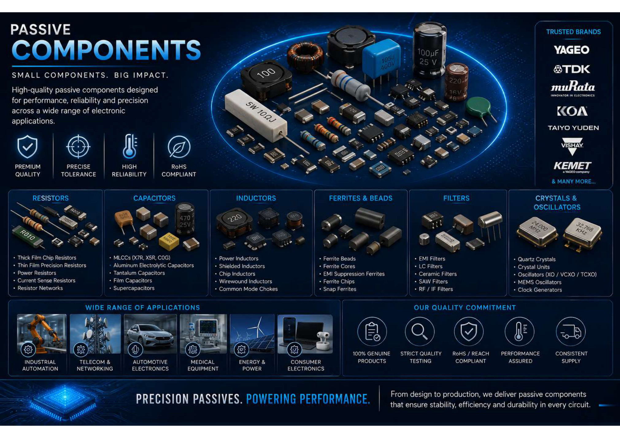 Passive Components portfolio visual