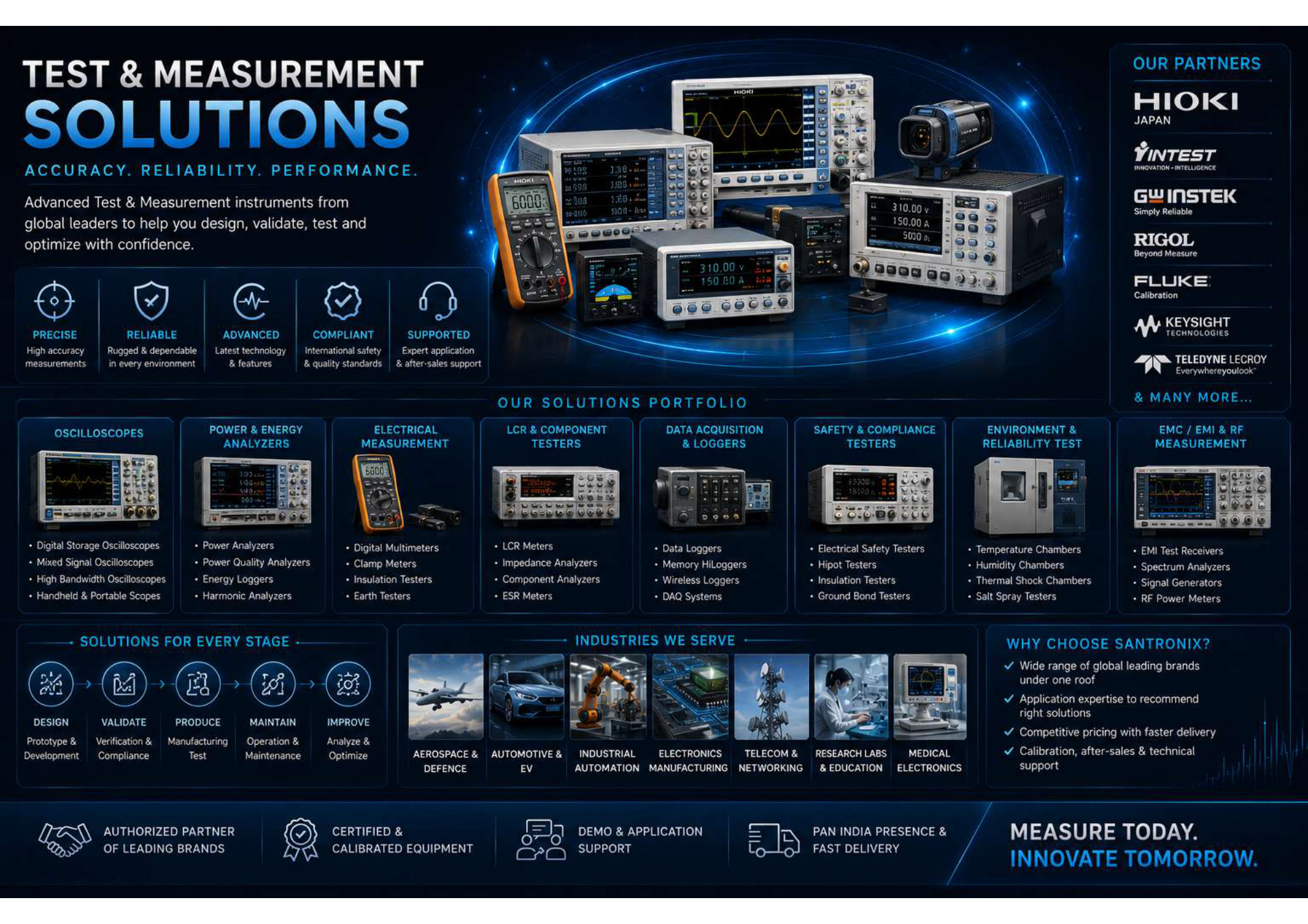 Test & Measurement portfolio visual
