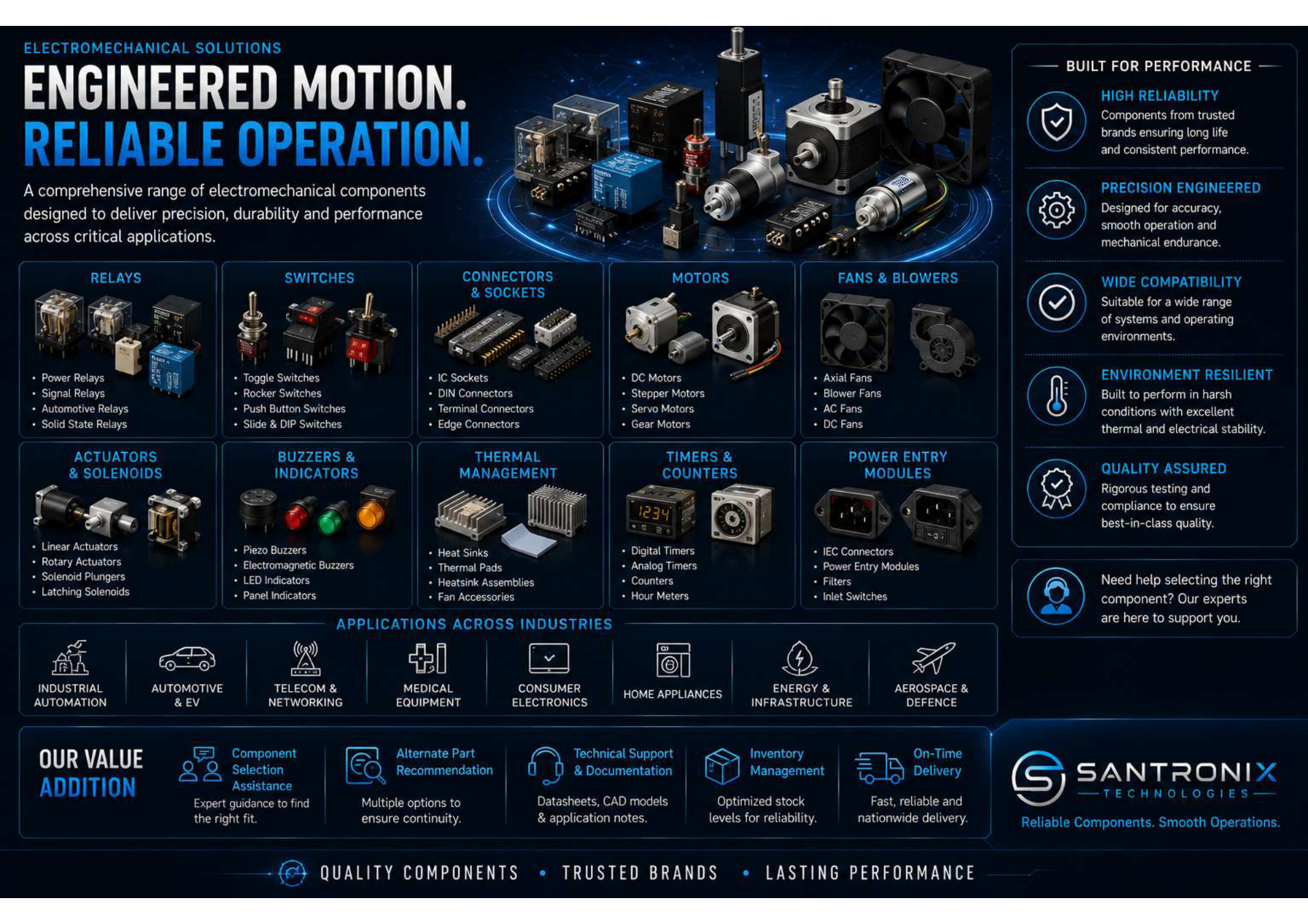 Electromechanical portfolio visual